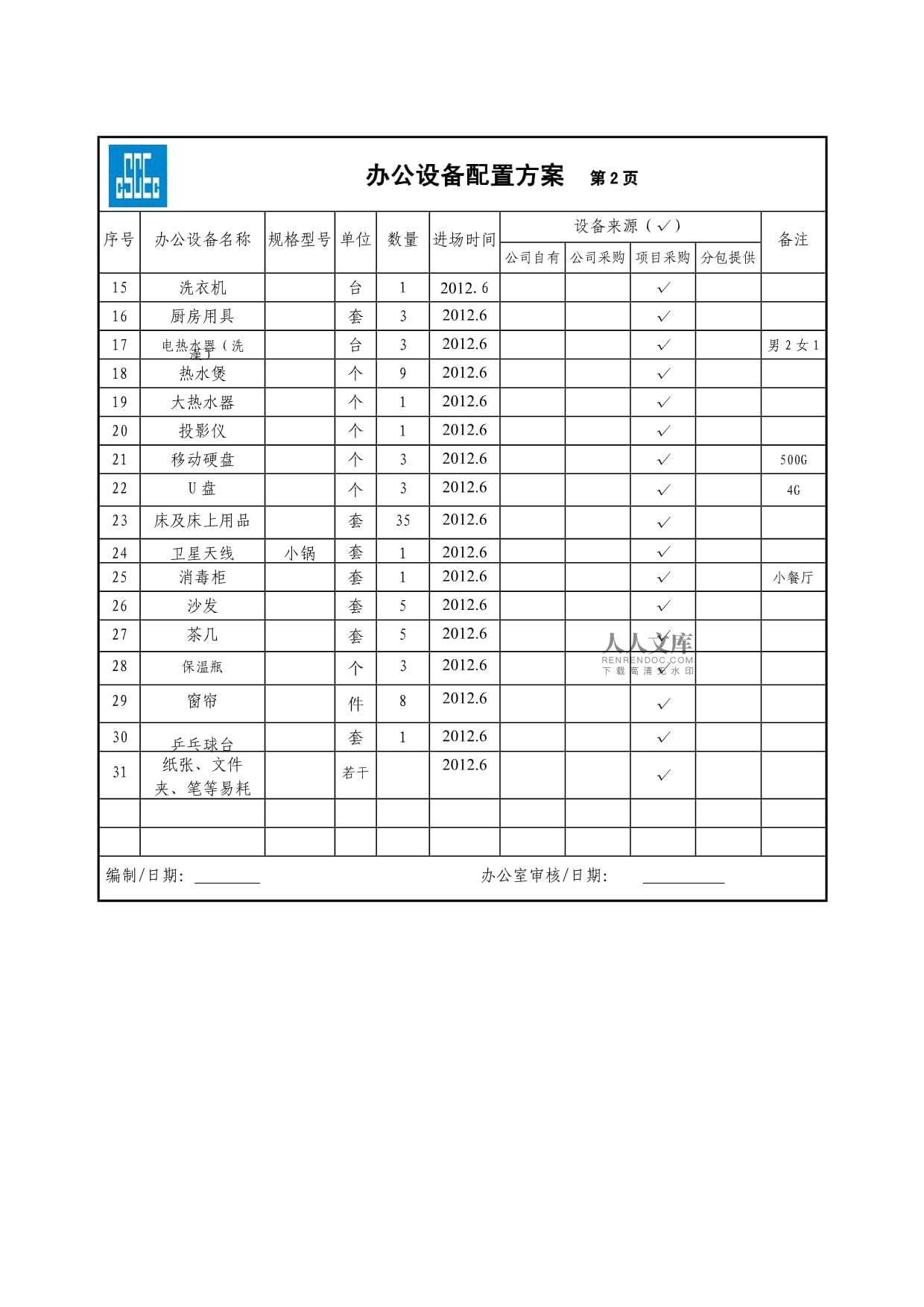 项目办公设备配备表